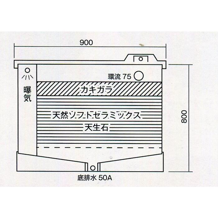 FRP水槽SF-4000 セット 送料別途見積 代引不可 : アキカン ヤフー店