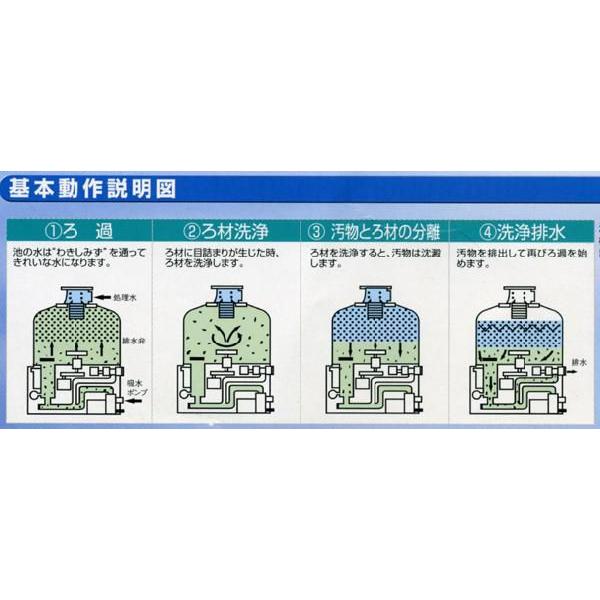 池用濾過器 全自動上向流式急速ろ過機 湧清水IW-5-1型 条件付き送料
