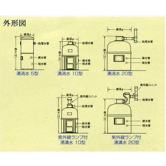 池用濾過器 全自動上向流式急速ろ過機 湧清水IW-20-2型 条件付き