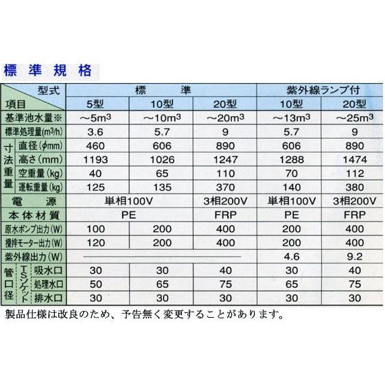 池用濾過器　全自動上向流式急速ろ過機　　湧清水IW-U１０-２型　殺菌灯付　条件付き送料無料
