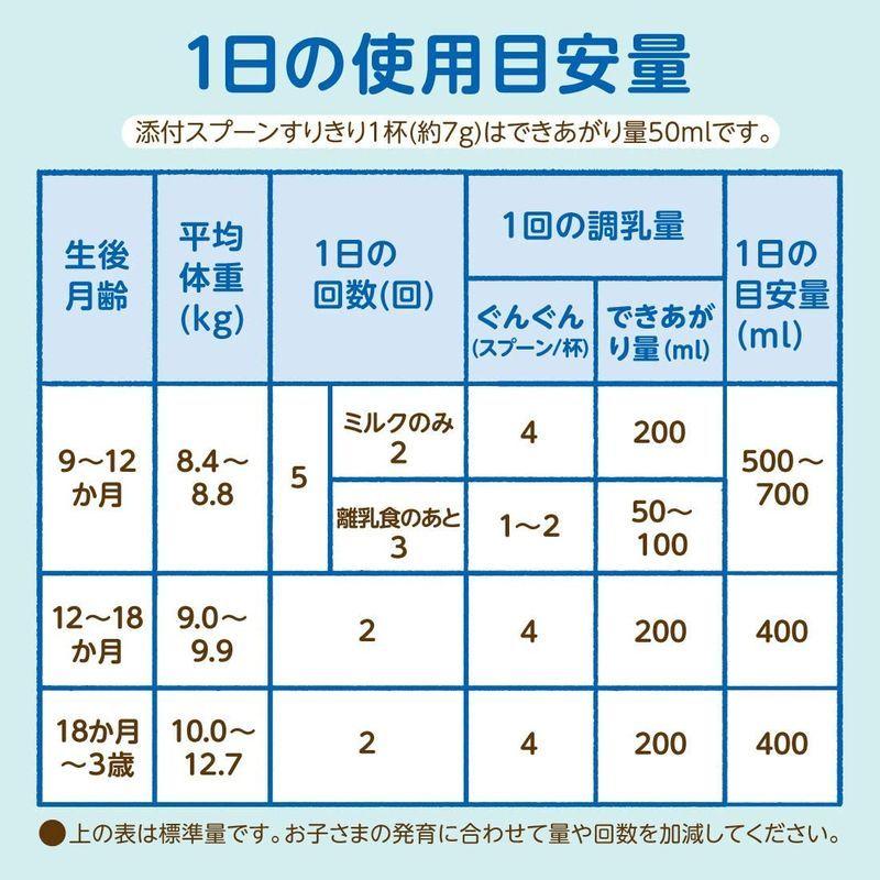 卸し売り購入 ベビーミルク 0g 4缶 満9ヶ月頃から3歳頃 粉ミルク ぐんぐん フォローアップミルク 和光堂 授乳 食事用品 Techskills Ie