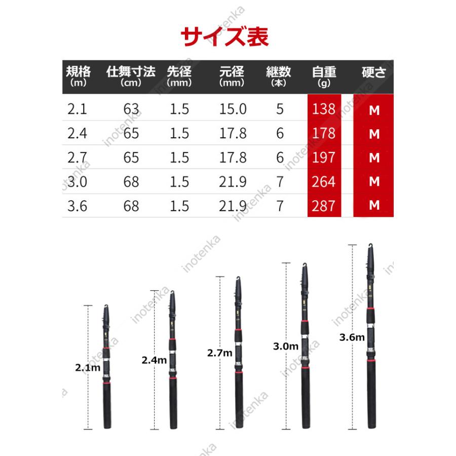 ロッド 釣り竿 投げ竿 海釣 遠投 ルアー スピニングロッド キャスティング 伸縮釣竿 フィッシングロッド 携帯型 釣り具 人気品 初心者 Inotenka 065 Zhlywyjc 01 Inotenka 通販 Yahoo ショッピング