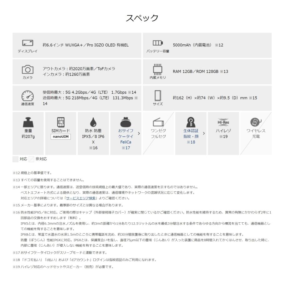 AQUOS SIMフリー SH-51B R6 ホワイト [White] Leica docomo 新品 未