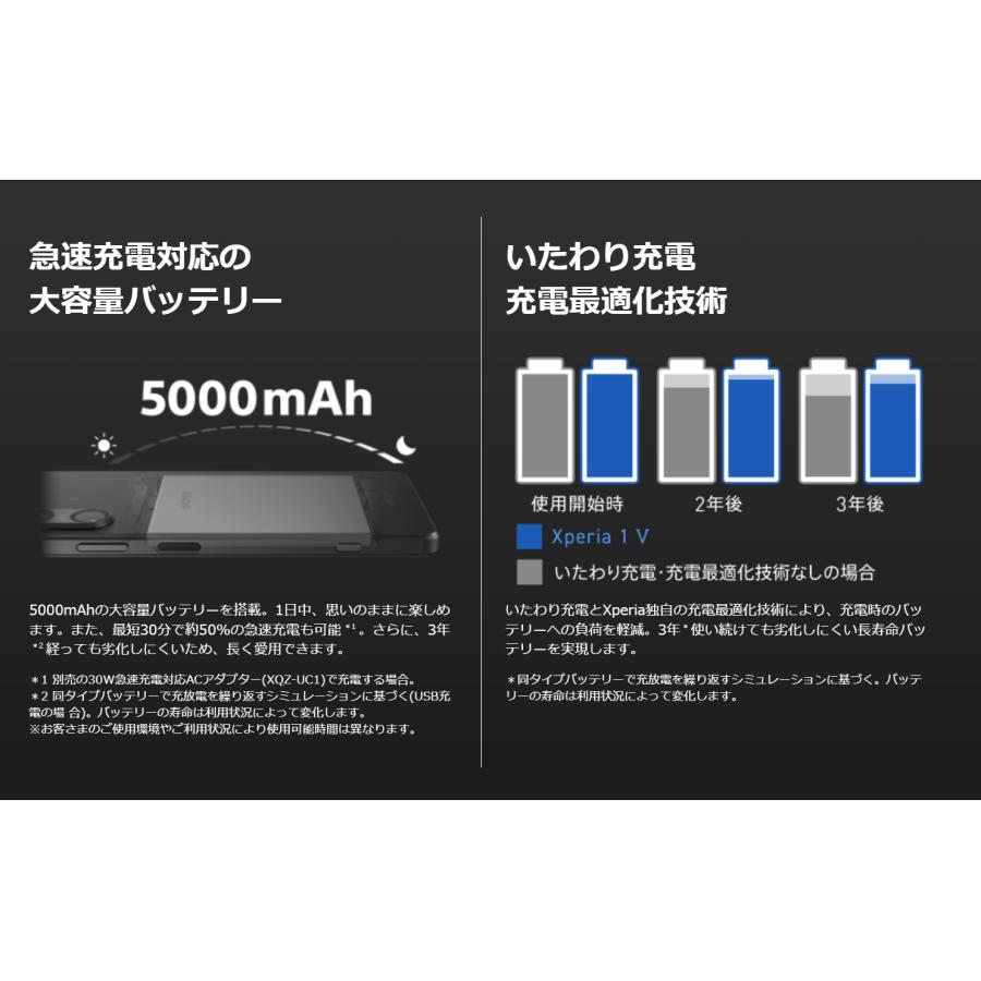 Xperia 1 V SIMフリー SOG10 1V ブラック [Black] SONY 未使用品 白