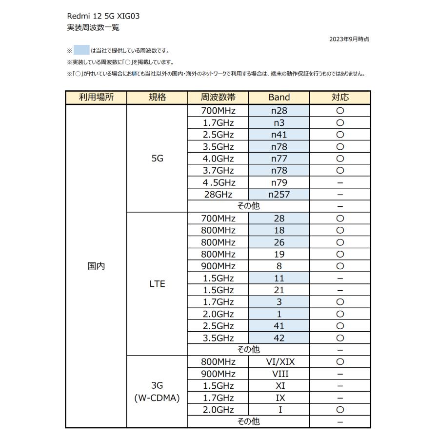 Redmi SIMフリー 12 5G XIG03 ミッドナイトブラック [Midnight Black