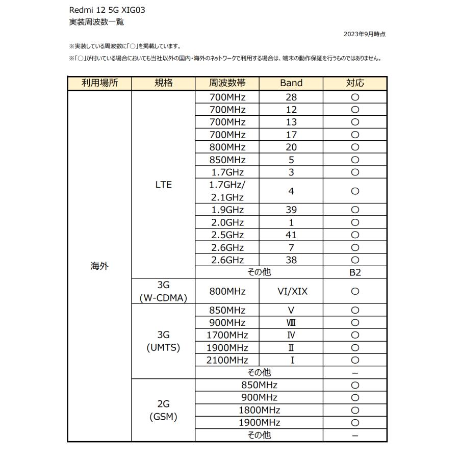 Redmi SIMフリー 12 5G XIG03 ミッドナイトブラック [Midnight Black