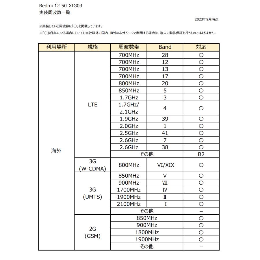 SIMフリー Redmi 12 5G XIG03 ポーラーシルバー [Polar Silver]  Xiaomi 4G+128GB 未使用品 スマートフォン｜akimoba｜03