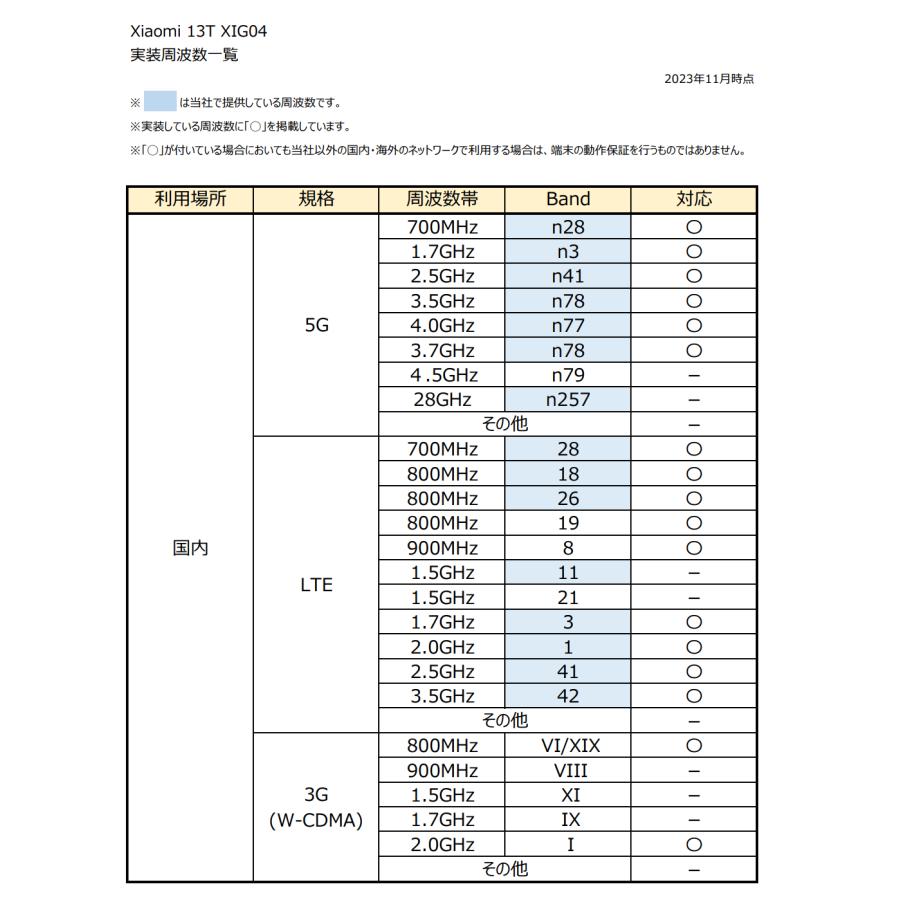 Xiaomi（シャオミ） SIMフリー Xiaomi 13T XIG04 メドウグリーン