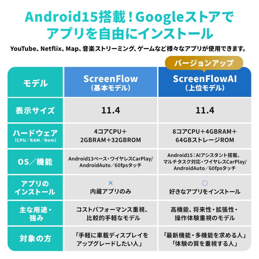 販売実績No.1 正規代理店】Ottocast screen AI オットキャスト