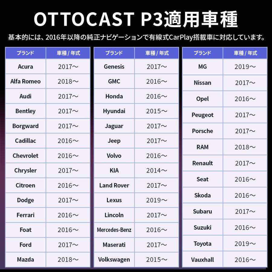 販売実績No.1正規代理店】 オットキャスト P3 OTTOCAST android 販売実績No.1正規代理店】 オットキャスト P3 OTTOCAST android