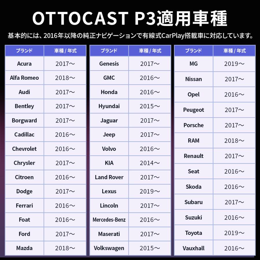 【販売実績No.1正規代理店】 オットキャスト P3 OTTOCAST android 12.0モデル｜akindoyamaru｜17