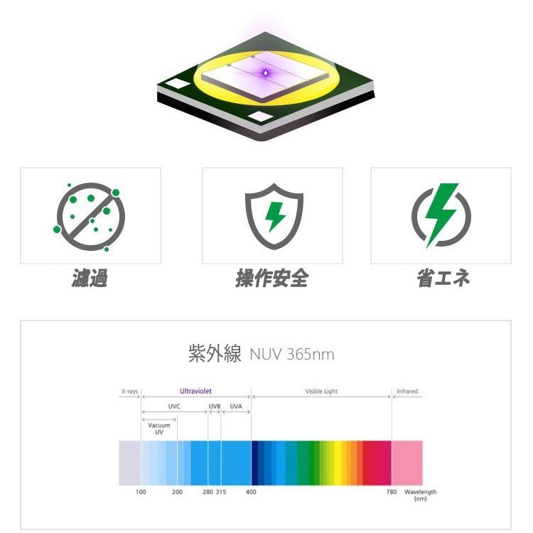 紫外線ライト 懐中電灯 Uvライト 高輝度 防水 ペットの真菌感染識別 偽物識別 365nm 猫の尿検査 電池使用 電池付き H012 Akioショップ 通販 Yahoo ショッピング