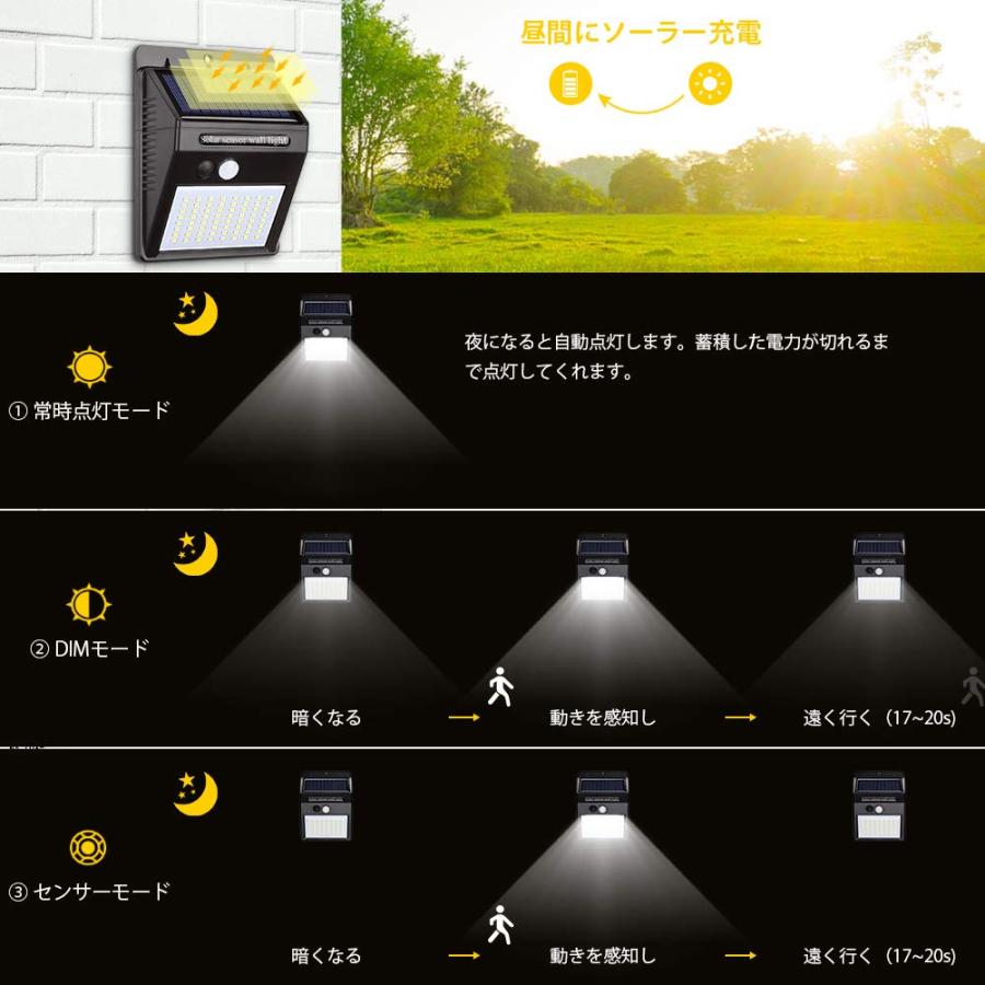 ソーラーライト センサー 64LED パネル分離可能 付 三つ点灯モード 高
