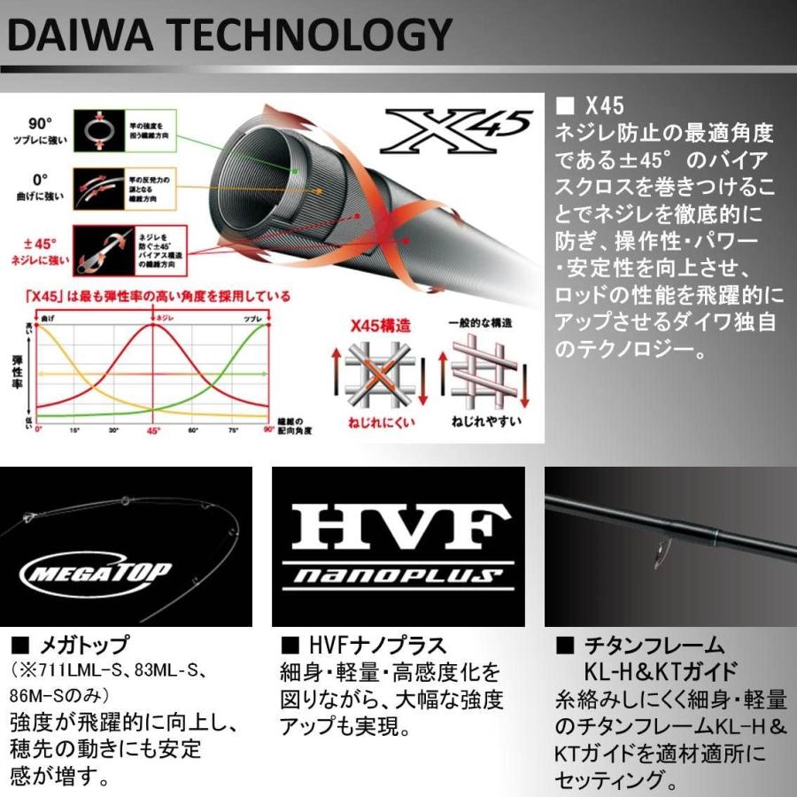 超人気 ダイワ Daiwa エギングロッド スピニング エメラルダス Mx アウトガイドモデル 86mh E エギング 釣り竿 肌触りがいい Zoetalentsolutions Com
