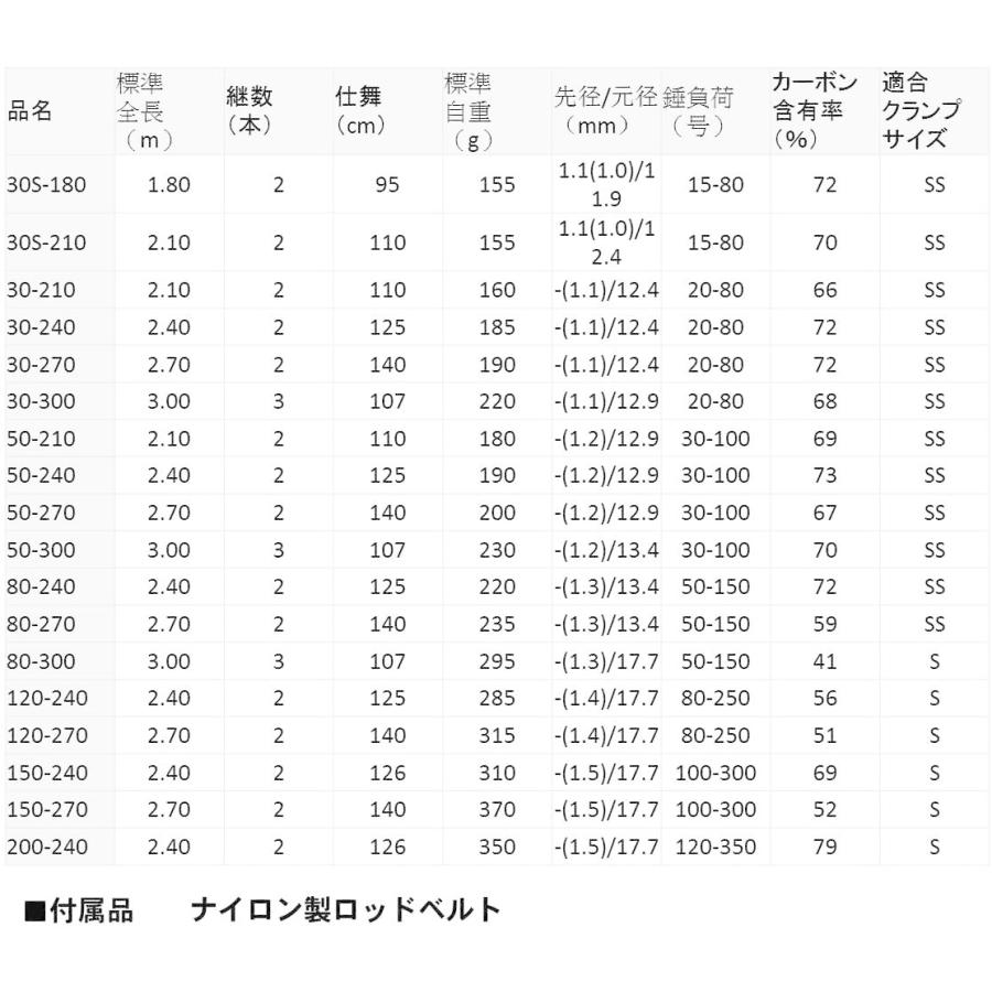高級感 ダイワ Daiwa 船竿 ベイト シーパワー73 150 270 釣り竿 新作モデル Www Tiniciti Com