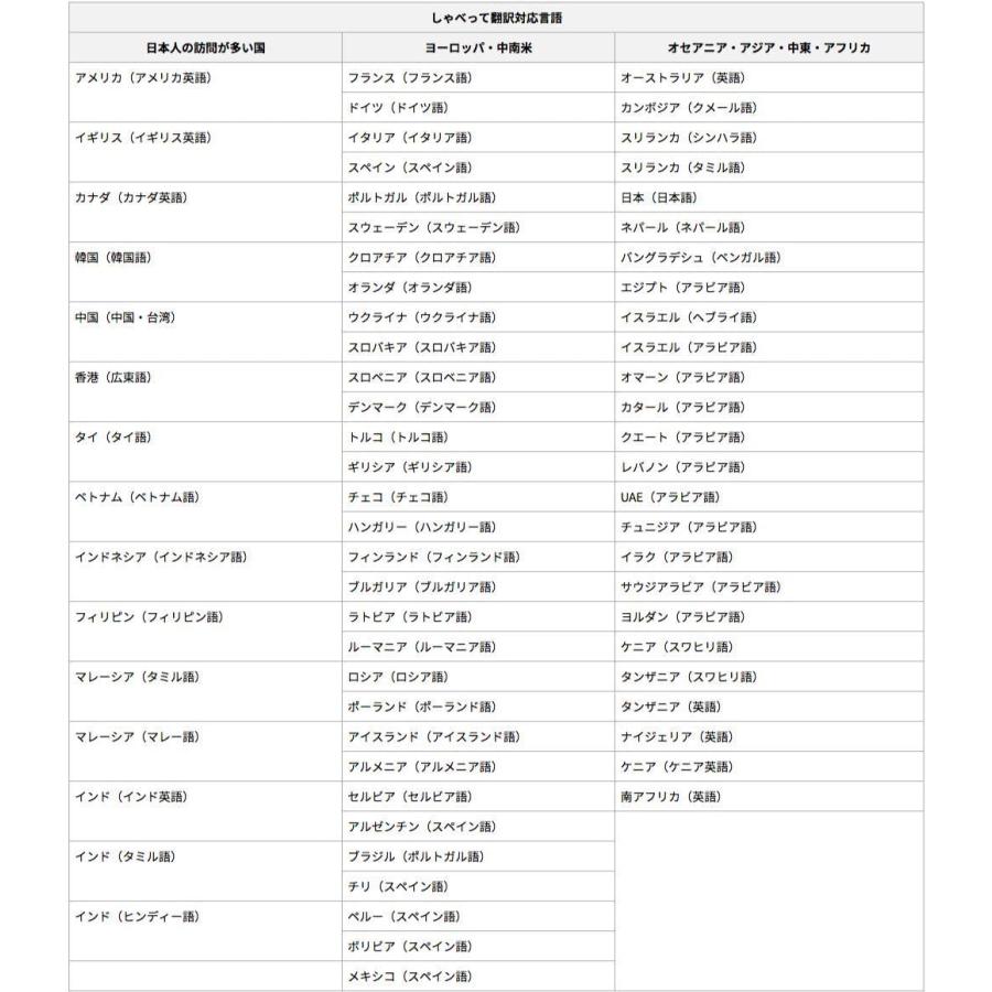 100 の保証 Takumi Japan Kazuna Etalk 5 自動翻訳機 72言語翻訳可能 Wi Fiテザリング搭載 ブラック 日本正規代理店品 海外正規品 Atempletonphoto Com