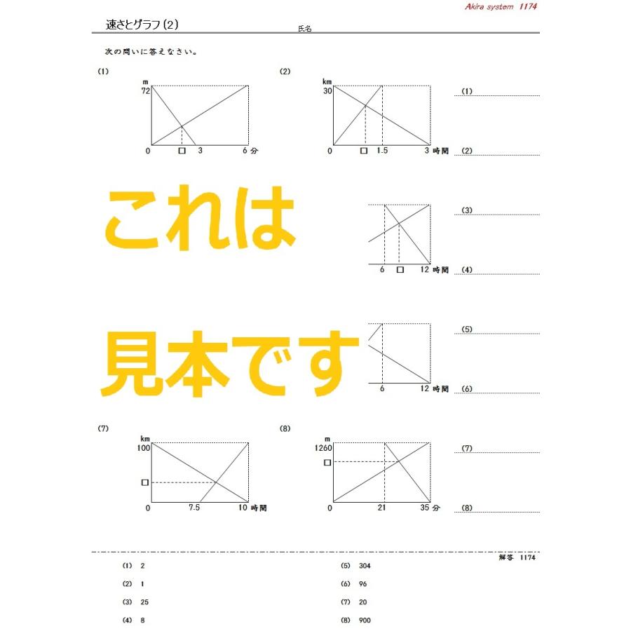 中学受験算数 速さとグラフ お気に入り