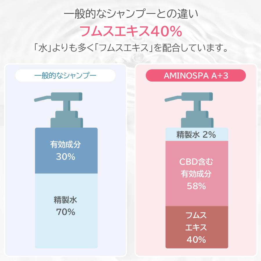 アミノスパA +3 詰め替えレフィル アミノスパa 3 詰め替え（コスメ、美容、ヘアケア）のおすすめ