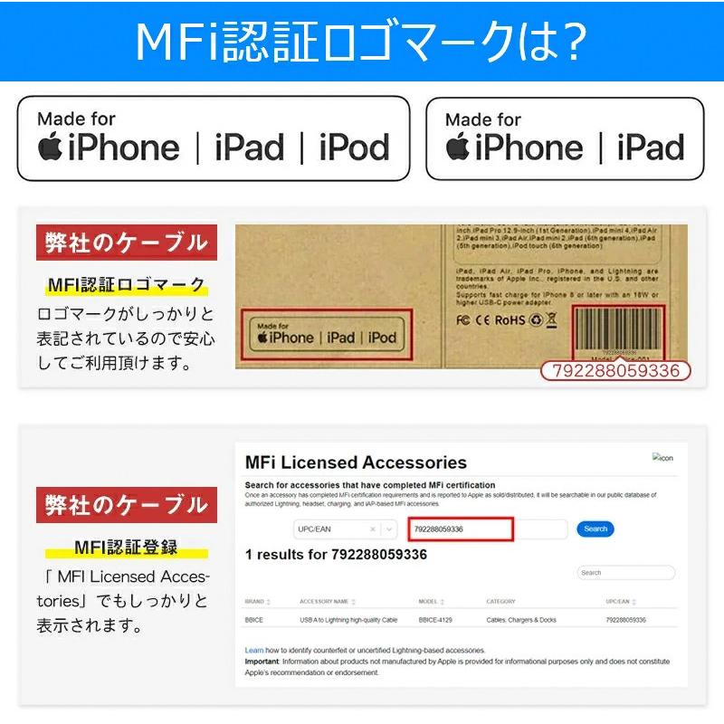 iPhone ケーブル iPhone 充電ケーブル 高速転送 充電器 充電ケーブル iPad iPhone14対応 高品質 Foxconn製 24ヶ月保証 超赤字セール 1m 3本セット｜akiya-store｜05