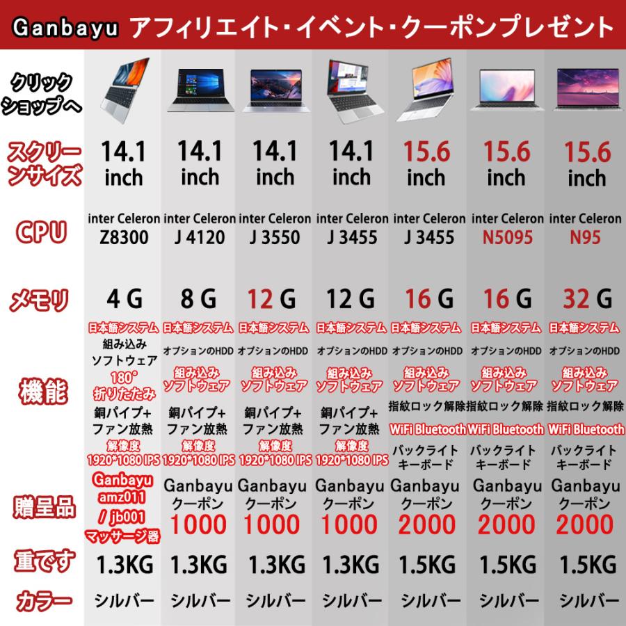 【無料マッサージ器】ノートパソコン 2024 windows11 office 搭載  pc Microsoftoffice 12/16GB 第13世代CPU N95 corei7 i5 i9 SSD 安い お歳暮 プレゼント｜akknstore｜03