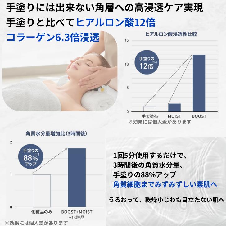 Panasonic パナソニック イオン美顔器 イオンブースト マルチ EX Panasonic パナソニック イオン美顔器 イオンブースト マルチ EX