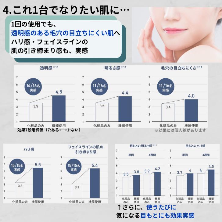 Panasonic パナソニック イオン美顔器 イオンブースト マルチ EX Panasonic パナソニック イオン美顔器 イオンブースト マルチ EX
