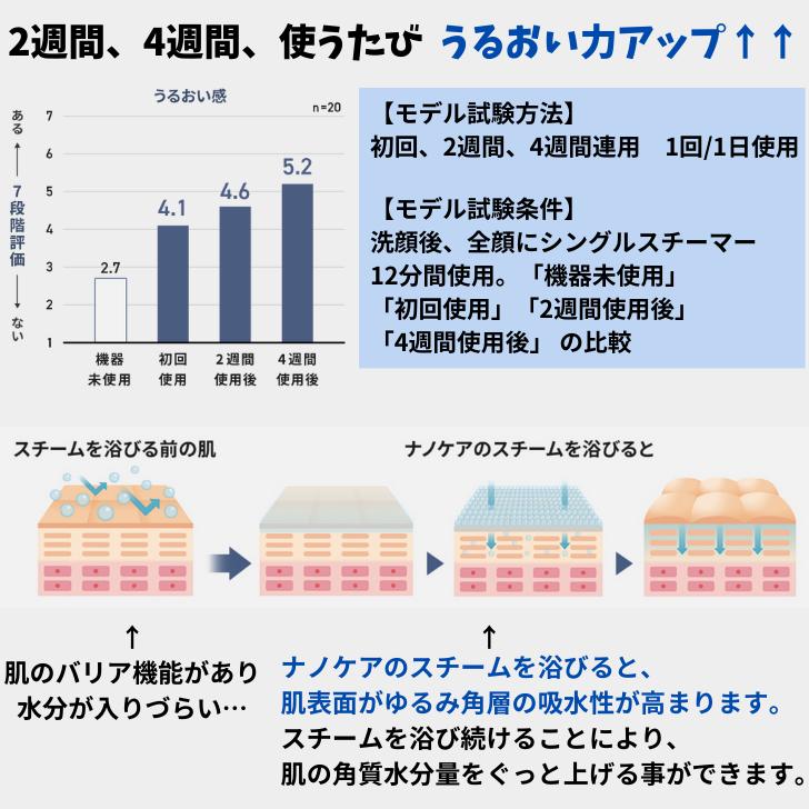 パナソニック Panasonic フェイススチーマー ナノケア コンパクト 国内用 100V  クリーム調 EH-SA3D-C｜akky-international｜06