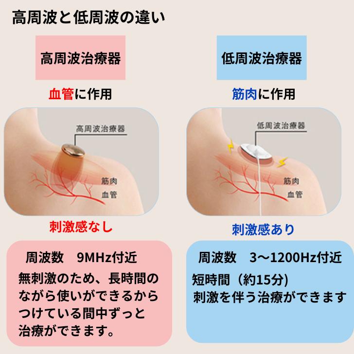 Panasonic本体と腰 肩 アタッチメントあり コリコラン 公式店 パナソニック コリコランワイド 肩