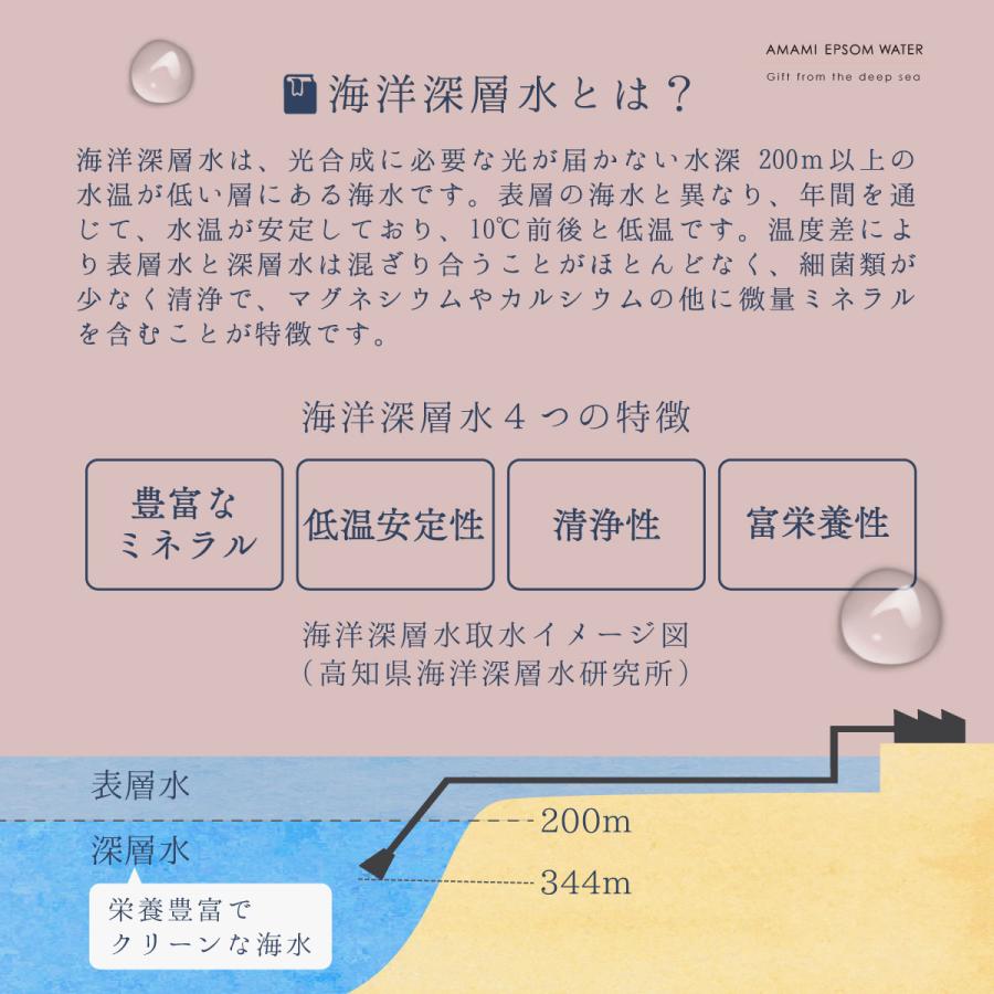 炭酸水 500ml 96本 4ケース 栄養機能食品 エプソムソルト まとめ買い エプソムウォーター マグネシウム ミネラル 無糖 強炭酸 国産｜akol2｜15