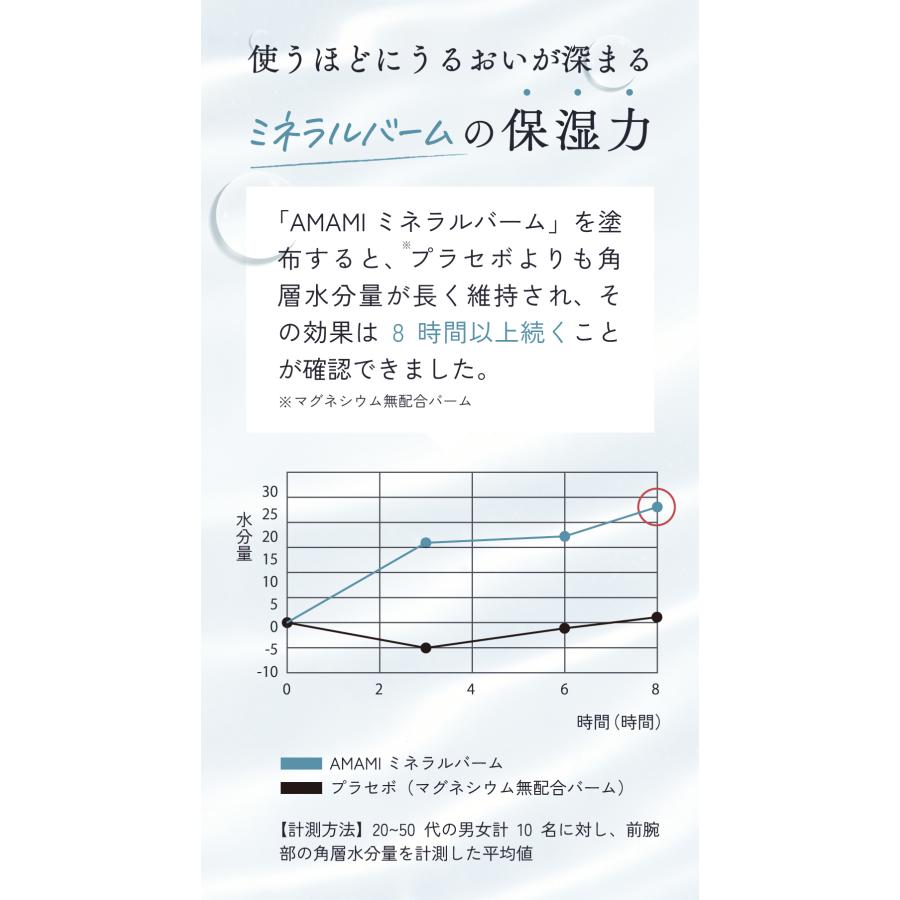 マグネシウムバーム ミネラルバーム 110g 3個 マグネシウム バーム エプソムソルト 美肌 肌荒れ 脚ケア 筋肉 マグネシウム デスクワーク スマホ疲れ 保湿 無香料の画像