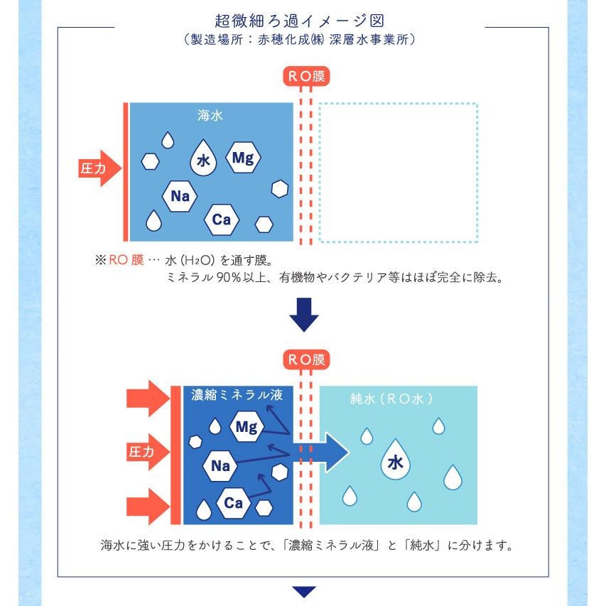 マグネシウム 濃縮マグネシウム 150ml 40本 赤穂化成 栄養機能食品 超高濃度マグネシウム 無添加 送料無料 液体 濃縮液 高濃度 国産 室戸海洋深層水100％ サプリ_14