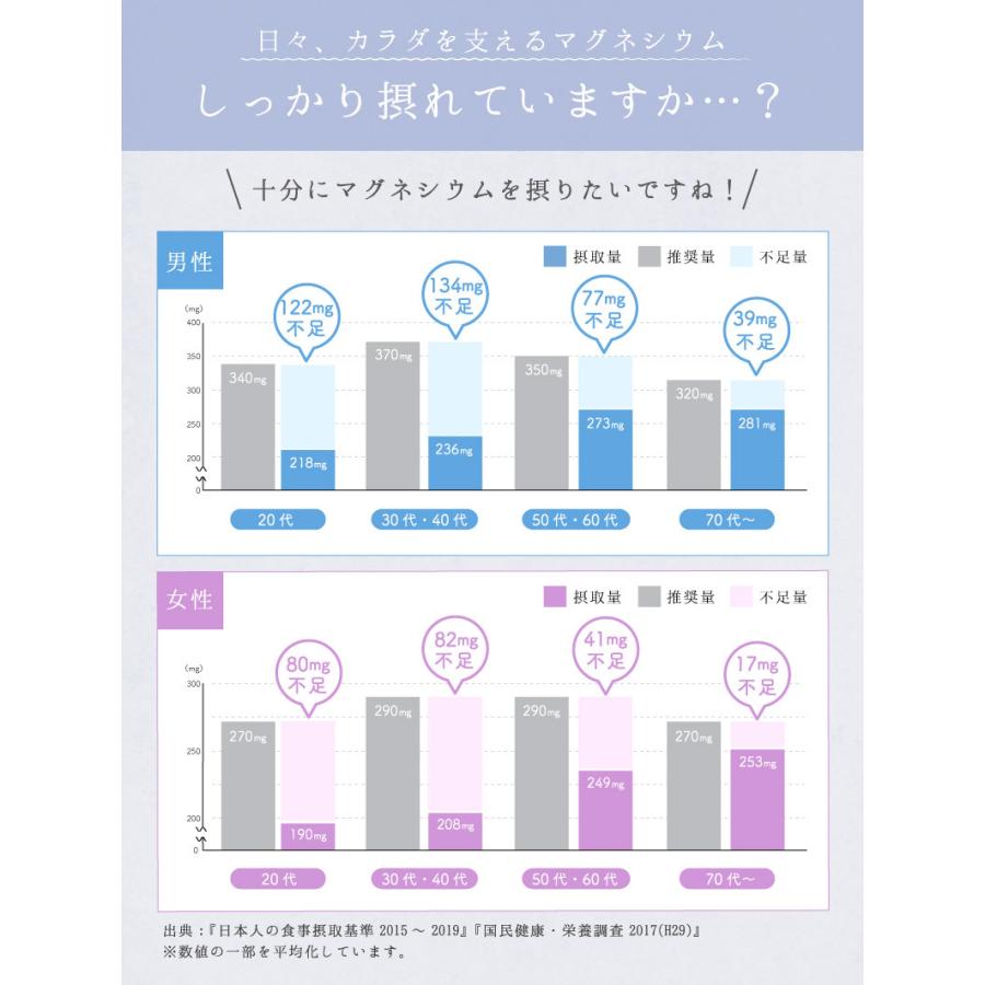 マグネシウム 濃縮マグネシウム 150ml 40本 赤穂化成 栄養機能食品 超高濃度マグネシウム 無添加 送料無料 液体 濃縮液 高濃度 国産 室戸海洋深層水100％ サプリ_5