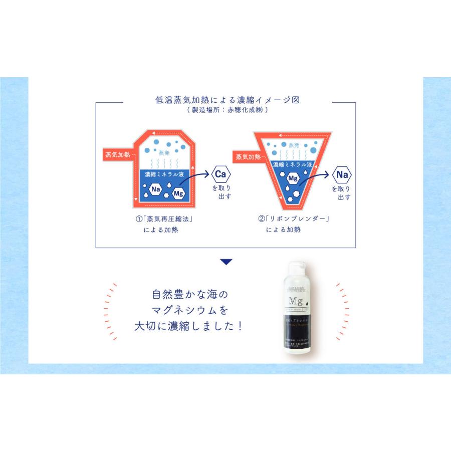 マグネシウム 液体 濃縮マグネシウム 150ml 3本 赤穂化成 栄養機能食品 超高濃度マグネシウム 無添加 濃縮液 高濃度 国産 室戸海洋深層水100％ サプリ｜akol2｜19