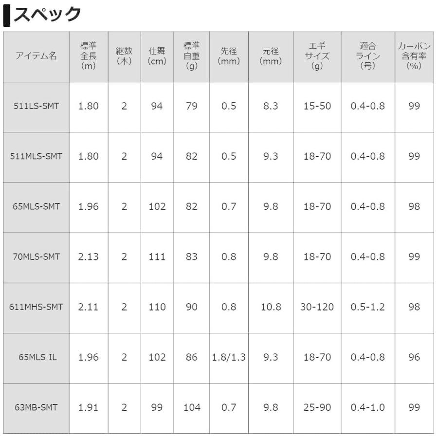 人気の新作 ダイワ Daiwa エギングロッド ティップランロッド エメラルダス Ex 70mls Smt Boat 70mls Smt エメラルダス 釣り竿 Akorikoストアー 大特価放出