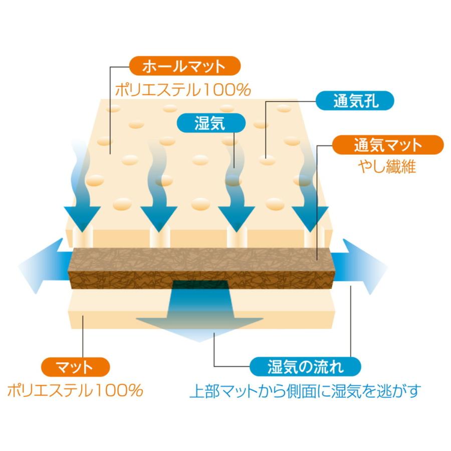 赤ちゃんの城 日本製 ベビー布団 敷布団 単品 120×70cm エコホール