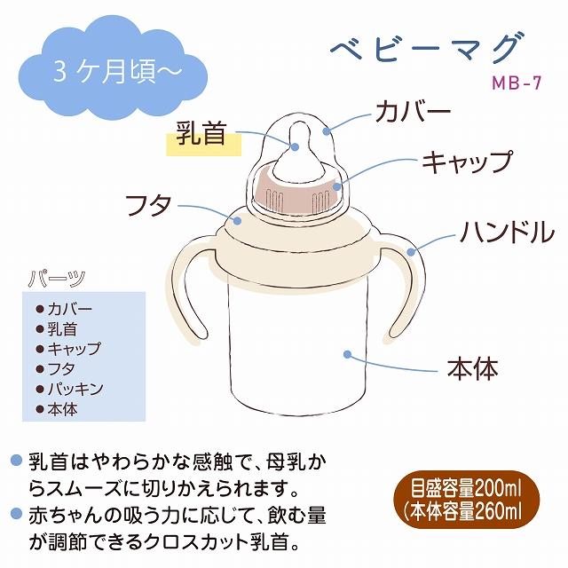 食器＆マグセット 日本製 ベビー食器　離乳食 調理セット マグ スパウト トリコロール シンプル ベビーギフト 贈り物 …の画像