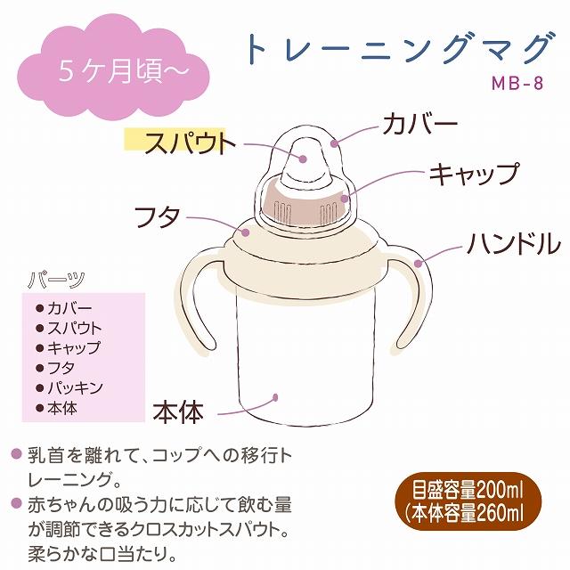 食器＆マグセット 日本製 ベビー食器　離乳食 調理セット マグ スパウト トリコロール シンプル ベビーギフト 贈り物 …の画像