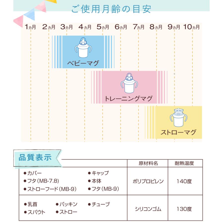 食器＆マグセット 日本製 ベビー食器　離乳食 調理セット マグ スパウト トリコロール シンプル ベビーギフト 贈り物 …の画像