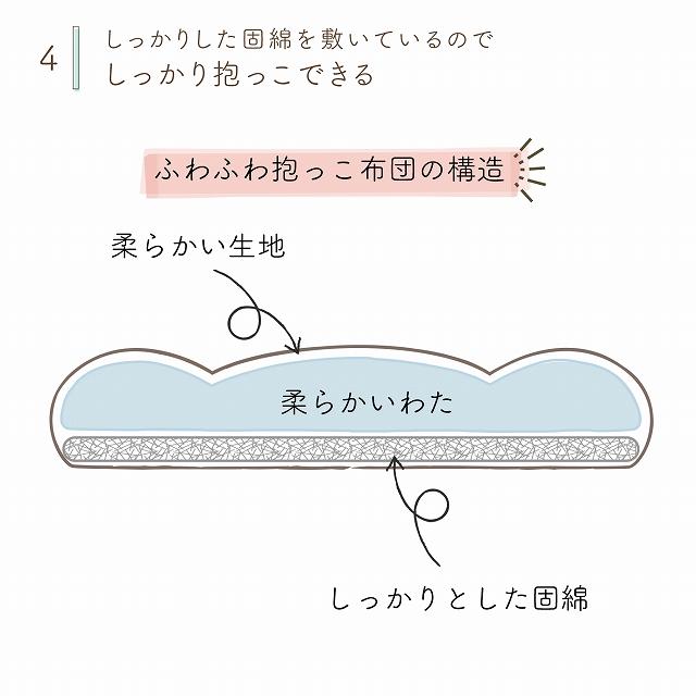 抱っこふとん 日本製 抱っ子 抱っこ布団 出産準備 出産祝い ベビーパステル スワドル 背中 スイッチ 寝つき ベビー 赤ちゃん モロー反射 赤ちゃんの城_6