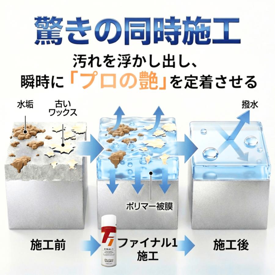 KeePer技研 ピュアキーパー ファイナル1 洗車 ワックス スポンジ