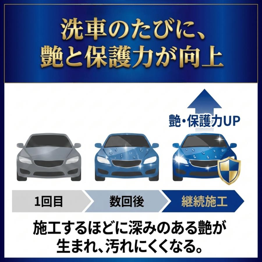 KeePer技研 ピュアキーパー ファイナル1 爆ツヤ 300ml 洗車 ワックス