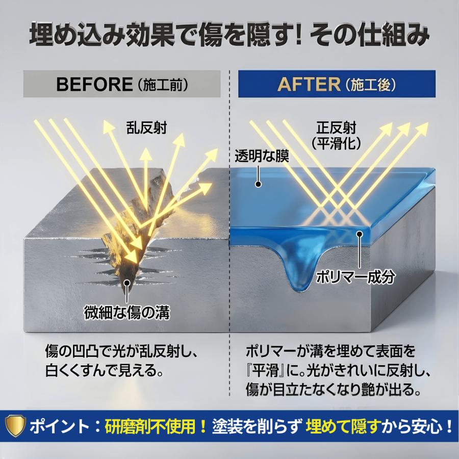 KeePer技研 ピュアキーパー ファイナル1 爆ツヤ 300ml 洗車 ワックス