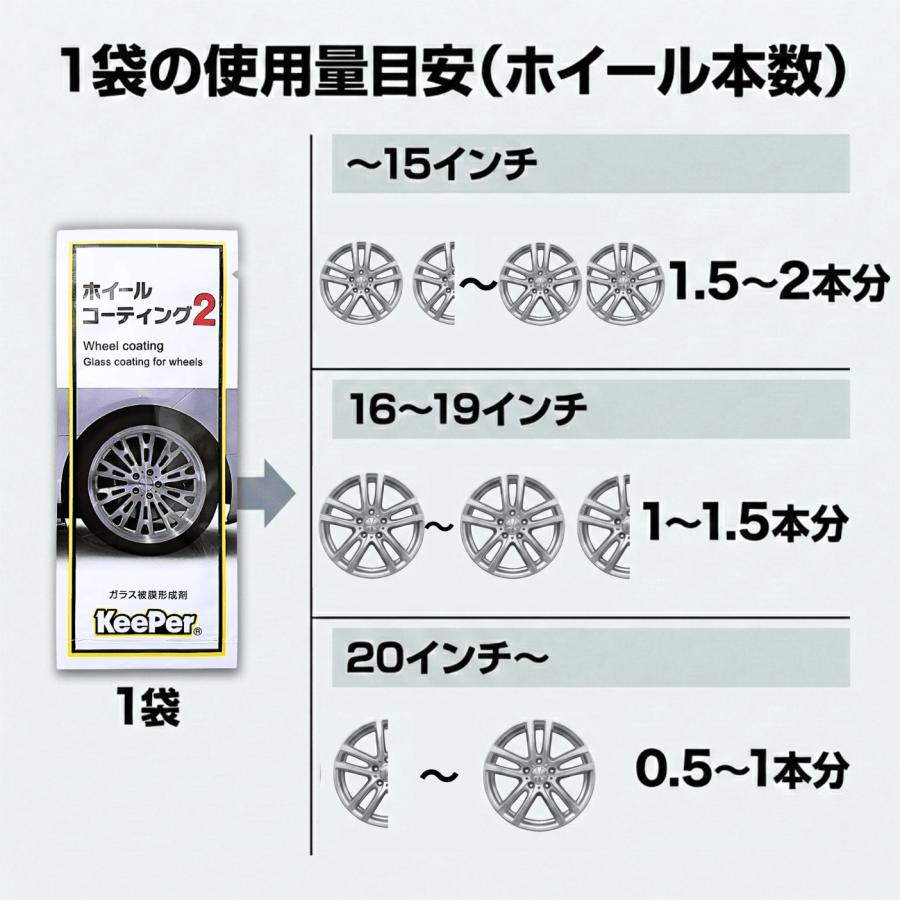 KeePer技研 キーパー ホイールコーティング2 2ml KeePer技研 ガラス