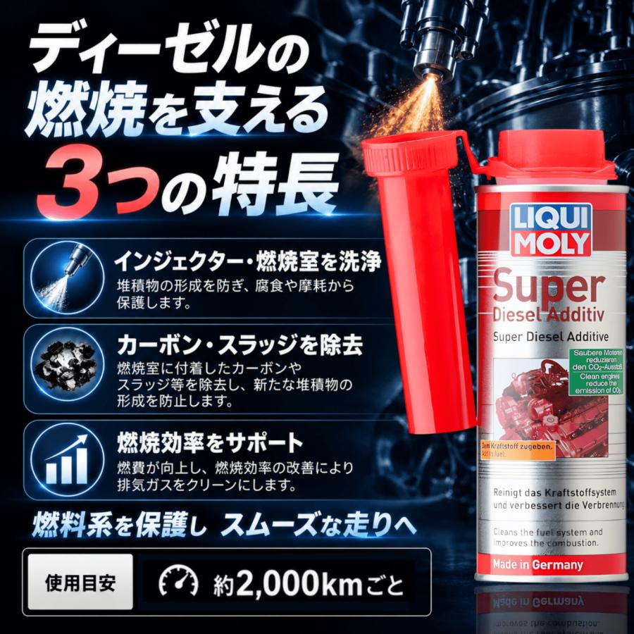LIQUI MOLY（リキモリ） 添加剤 20868 7180 DPF クリーナー ディーゼル