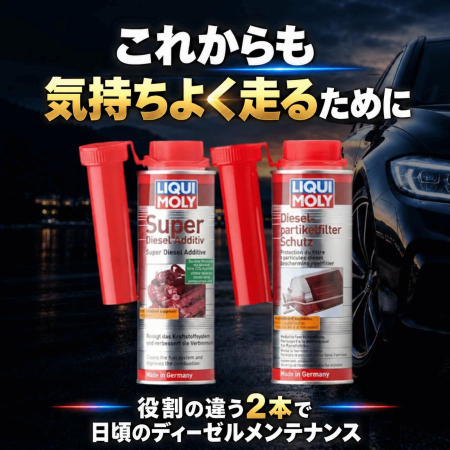 LIQUI MOLY（リキモリ） 添加剤 20868 7180 DPF クリーナー ディーゼル