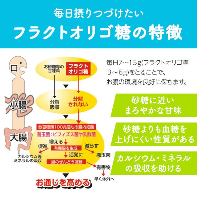 日本オリゴ フラクトオリゴ糖 700g 20本 シロップ 液体 無添加 国産 オリゴ糖 トクホ 血糖値 便秘 ヨーグルト 腸活 ダイエット 純度 お菓子 甘味料 (フラクト20)の画像