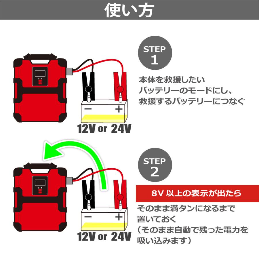 ジャンプスターター スーパーコンデンサー搭載 突然のトラブル