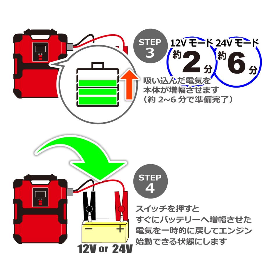 ジャンプスターター スーパーコンデンサー搭載 突然のトラブル