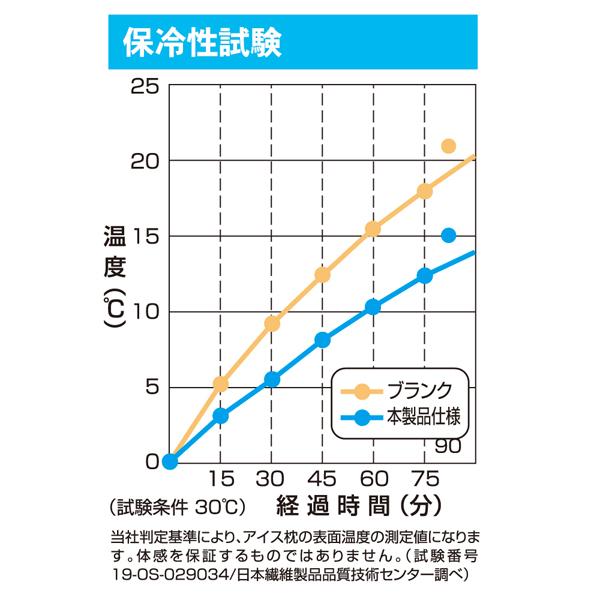 アルファックス アイス枕用カバー 保冷剤 カバー メッシュ ぬれない