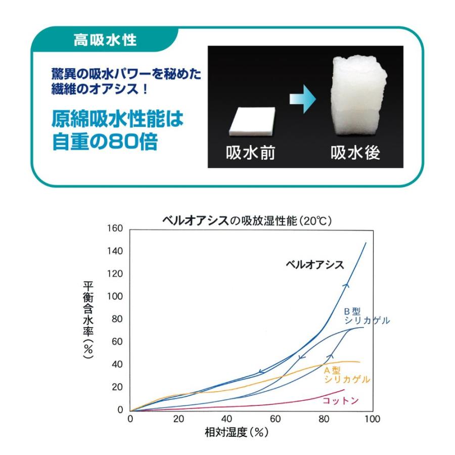 【メーカー直送品】 テイジン 繰り返し使える 除湿シート 日本製 快眠ドライプラス ダブル 日本製 除湿マット 布団 畳 フローリング 押入 除湿 消臭 吸湿 爆買_5